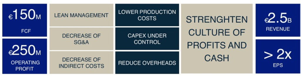 Akka Technologies - Plan Estratégico Clear 2022