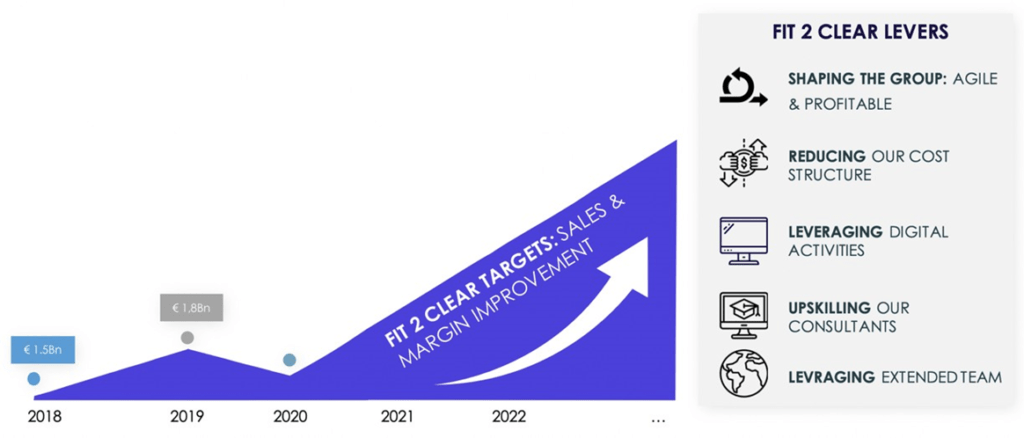 Akka Technologies - Plan Estratégico Fit 2 Clear