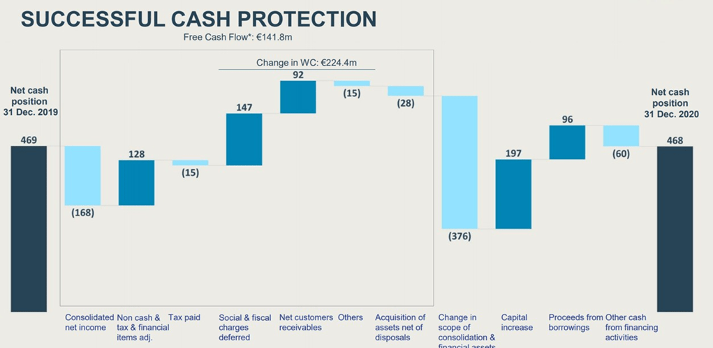 Akka Technologies - Protección de Efectivo