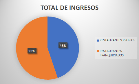 Análisis Fundamental de McDonalds [Mayo2020] ⋆ El Ingeniero Inversor ⋆